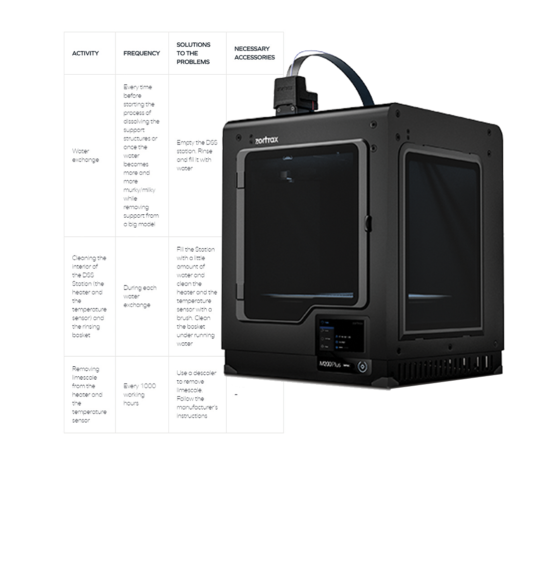 Maintenance Guide for Zortrax M200 Plus 3D Printer | Zortrax Support Center